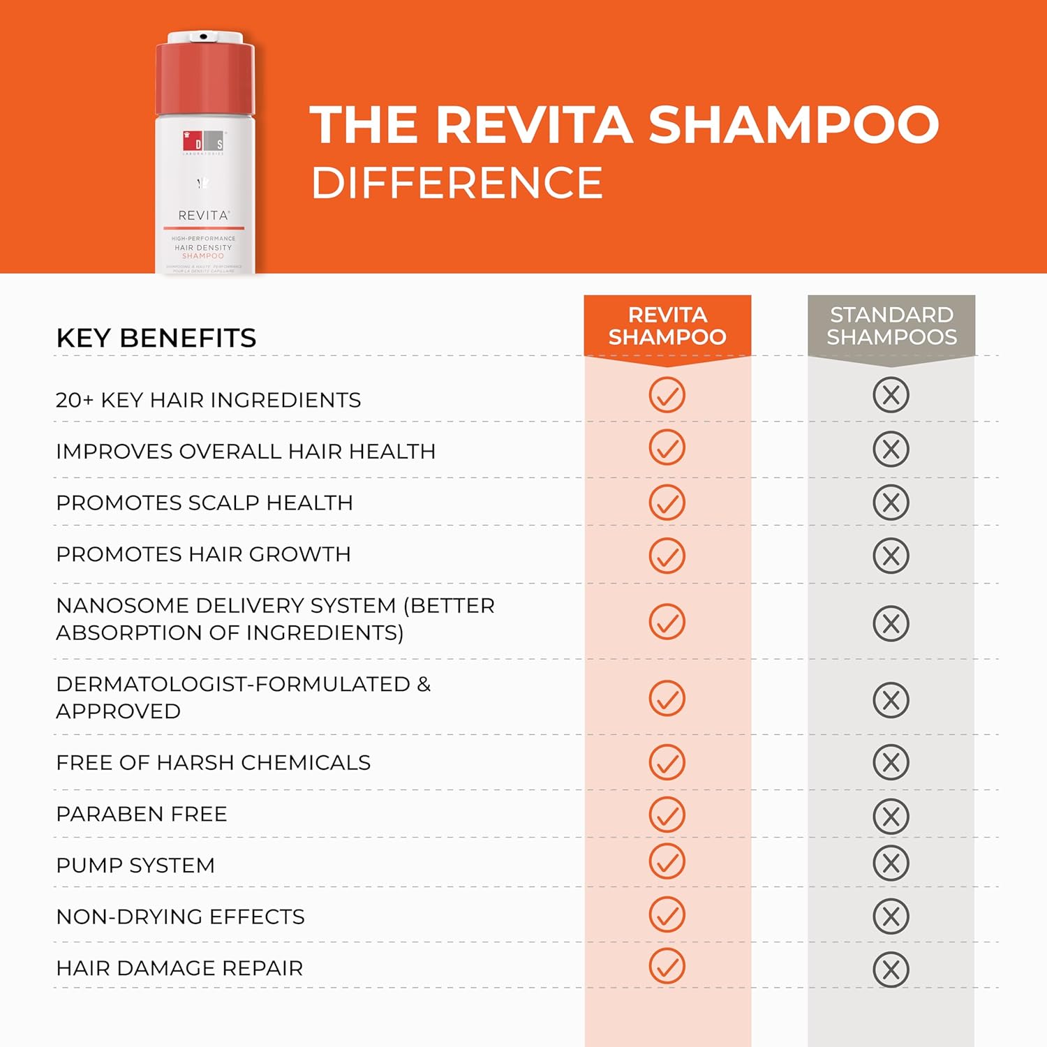 Revita Shampoo 3