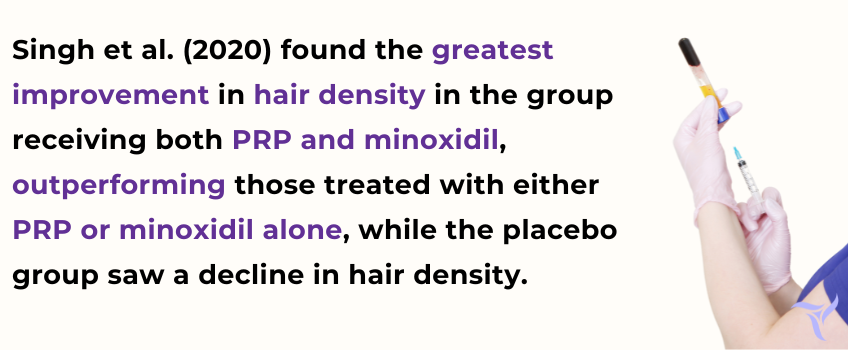 Prp Minoxidil Hair Density