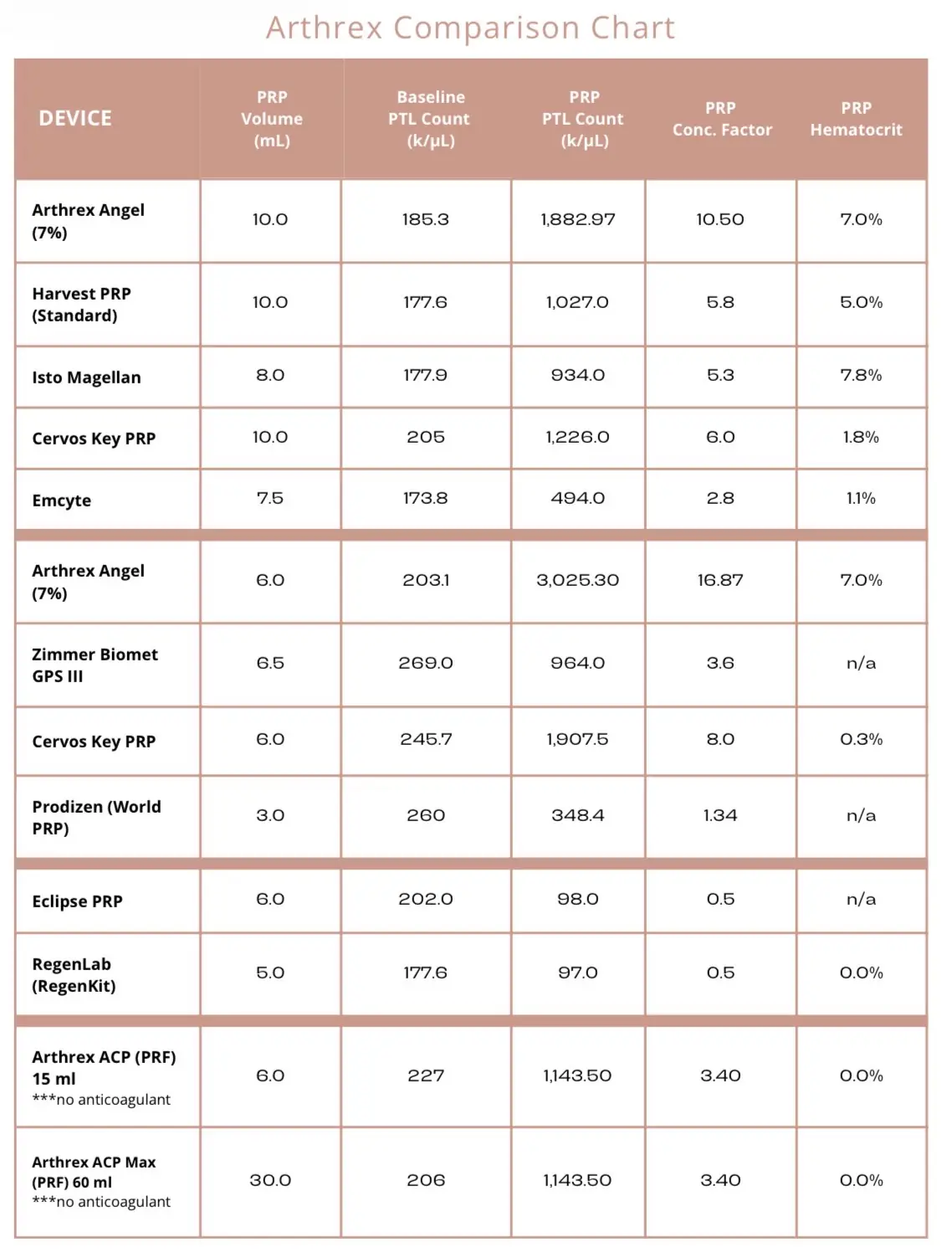 Arthrex Comparison Chart